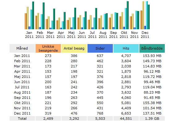 Web statistik www.etv-denmark.com